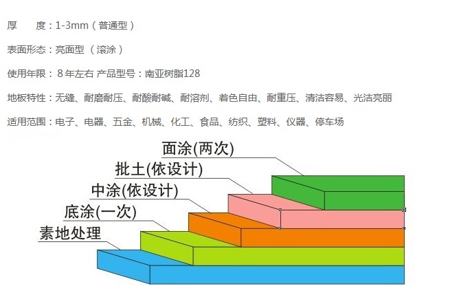 车库环氧地坪介绍.JPG